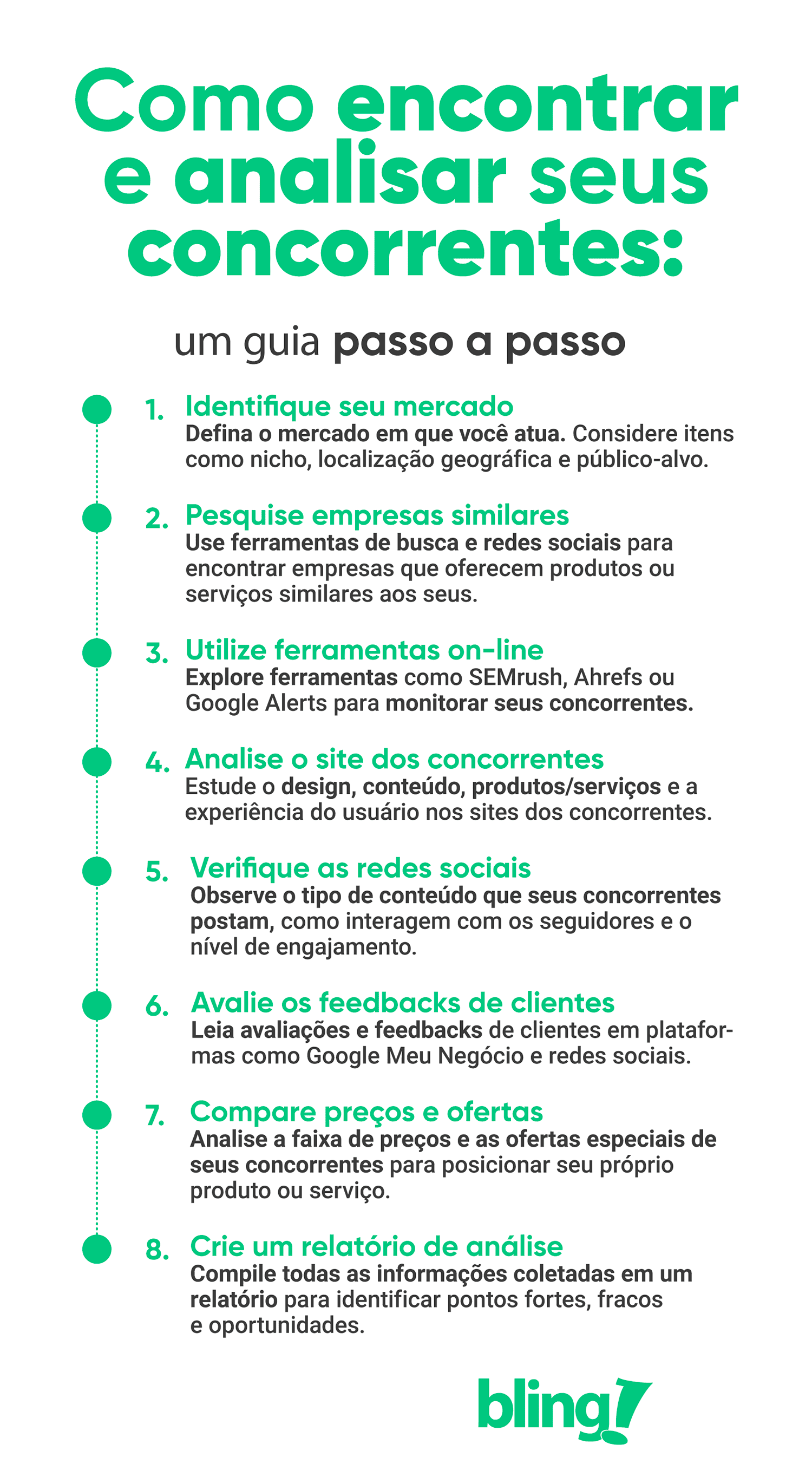 Guia Completo: Como Usar o SEMrush para Análise de Concorrência