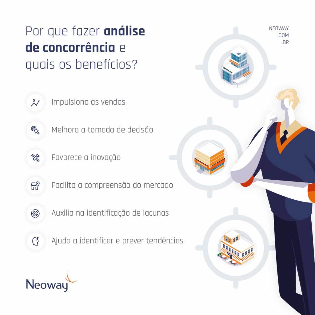 Análise SWOT na Prática: Identifique Forças e Fraquezas dos Seus Concorrentes