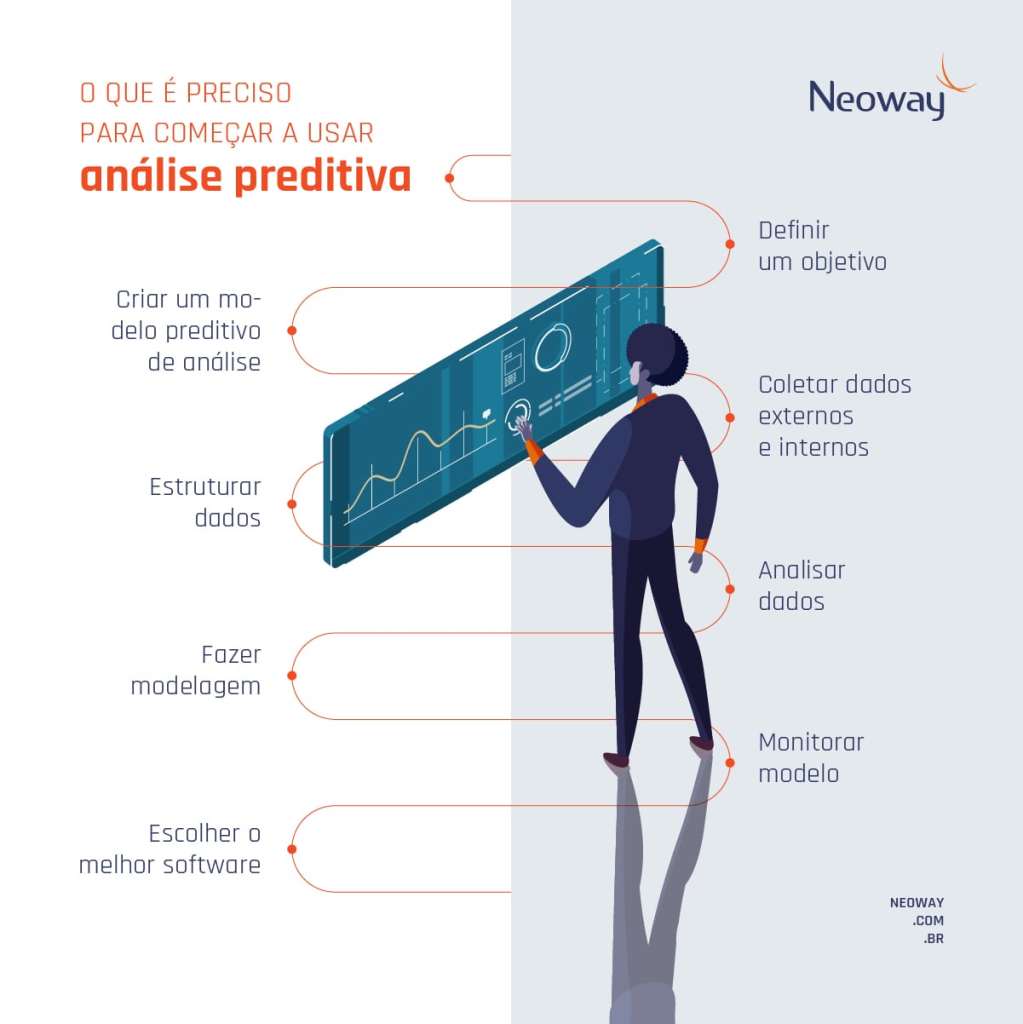 Análise preditiva de mercado