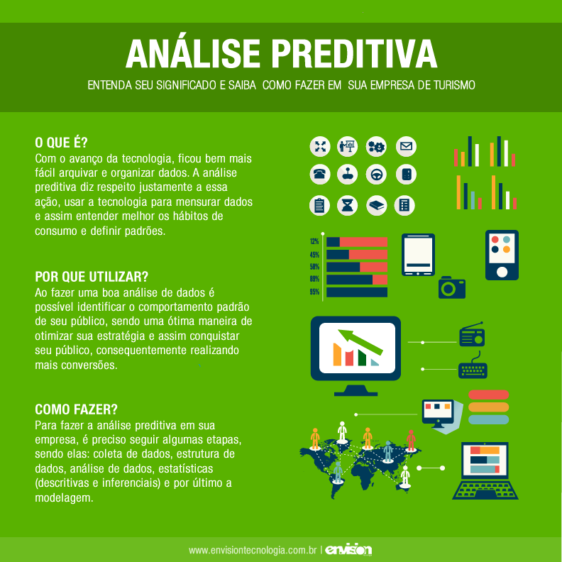 5 benefícios da análise preditiva para seu negócio