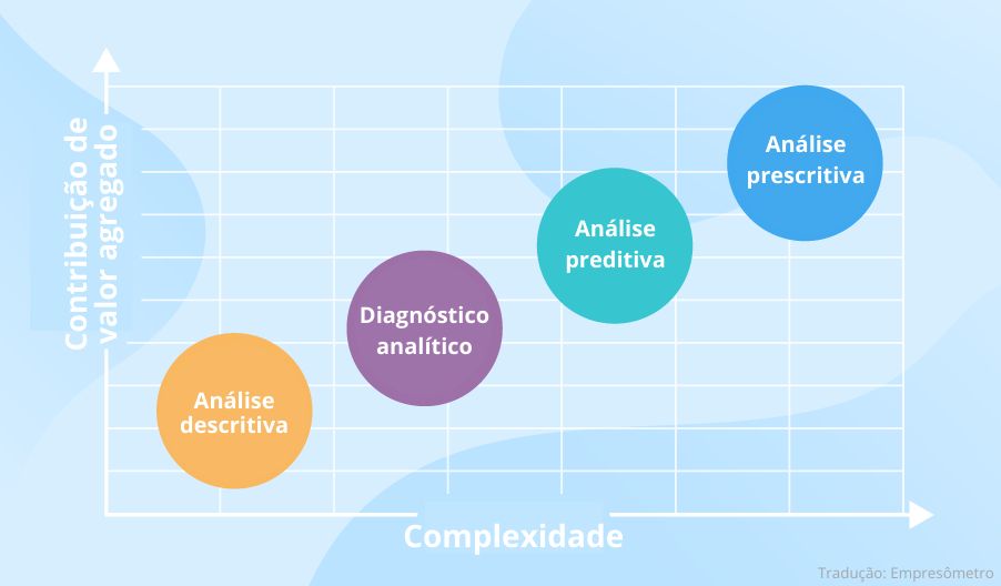 erros comuns ao implementar análise preditiva e como evitar