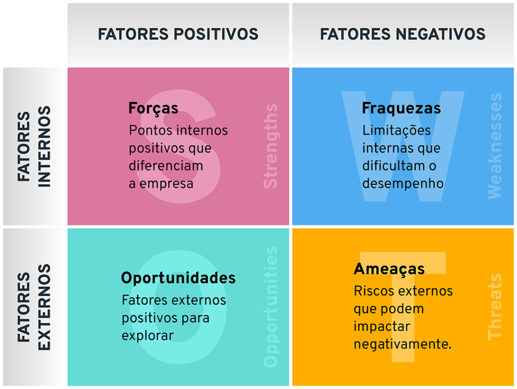 Mitigando Ameaças: Estratégias de Defesa Baseadas na Matriz FOFA