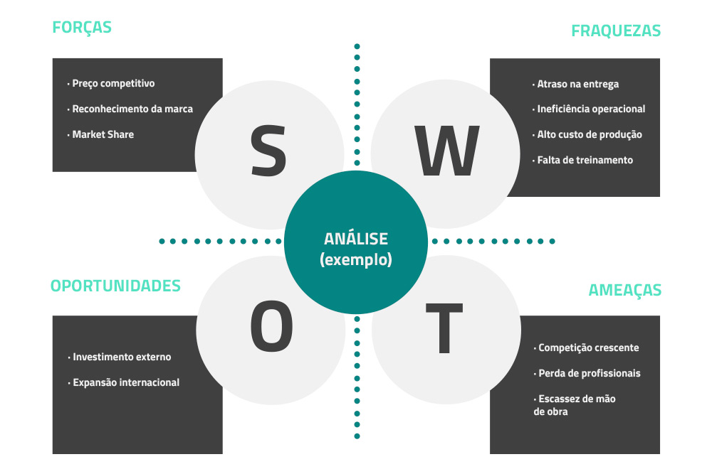 Análise SWOT Pessoal: Ferramenta Essencial para o Desenvolvimento de Carreira
