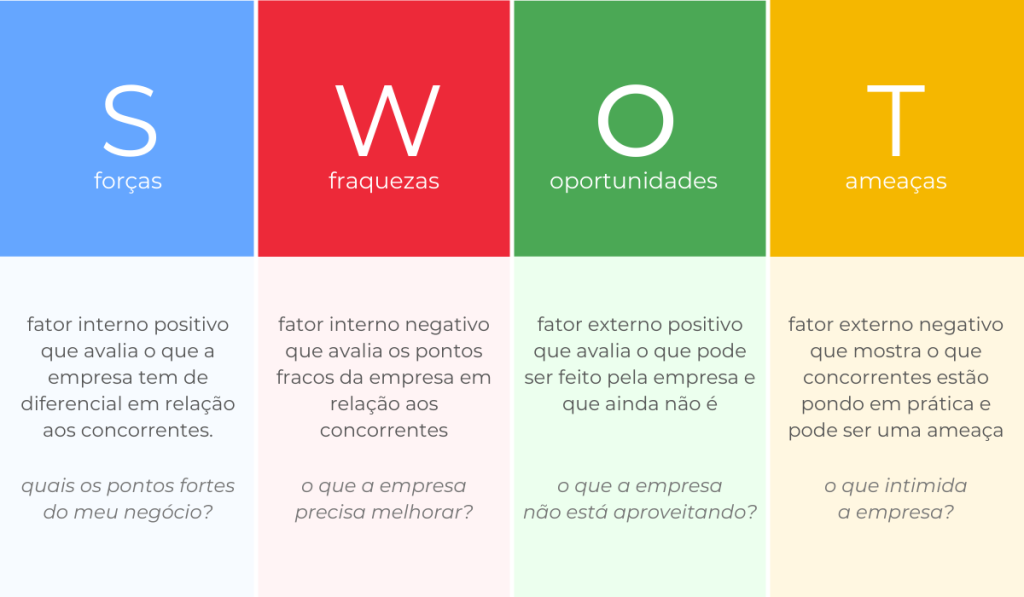 análise swot
