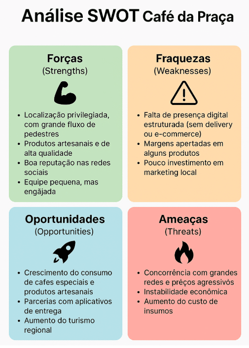 erros comuns ao fazer analise swot