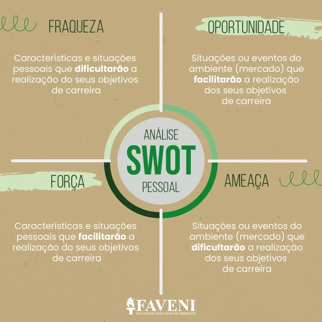 exemplos de analise swot pessoal para estudantes