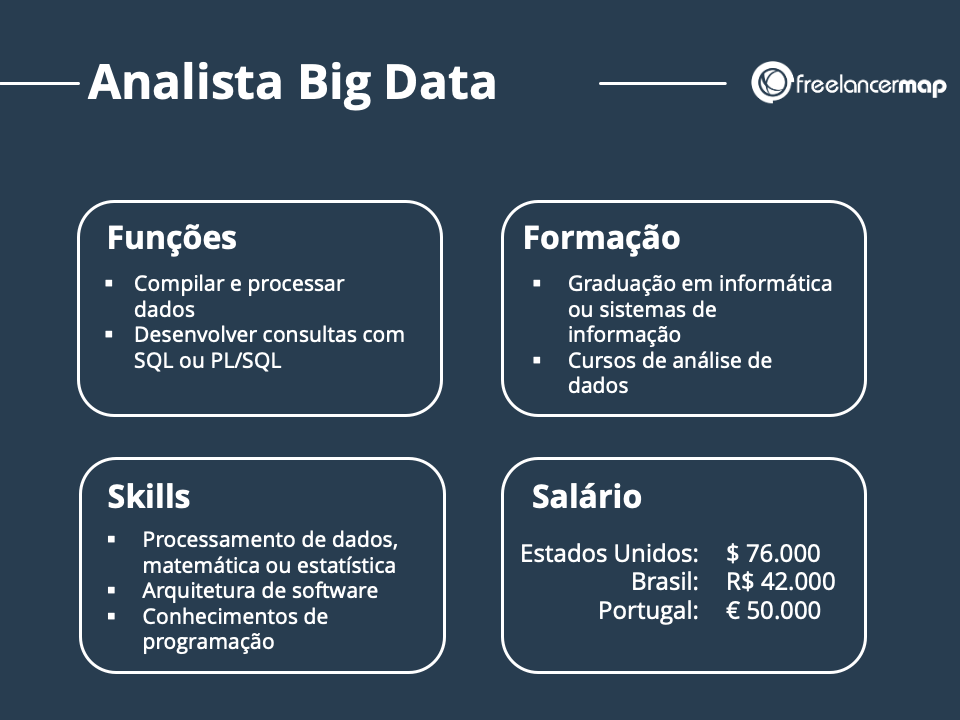 analista de dados
