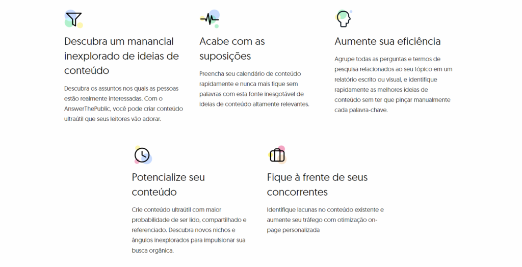 Desvendando a intenção do usuário com o AnswerThePublic