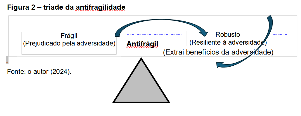 A Mentalidade Antifrágil: Desenvolvendo Resiliência e Crescimento Pessoal