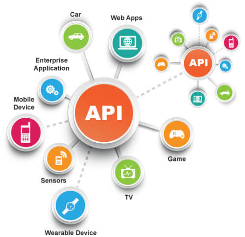 Guia Completo: Como Escolher a Melhor API de Pagamento para Seu E-commerce