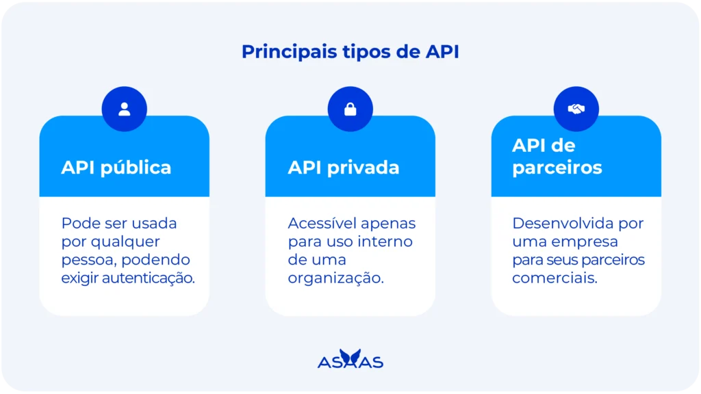 Guia Completo: Como Escolher a Melhor API de Pagamento para Seu E-commerce
