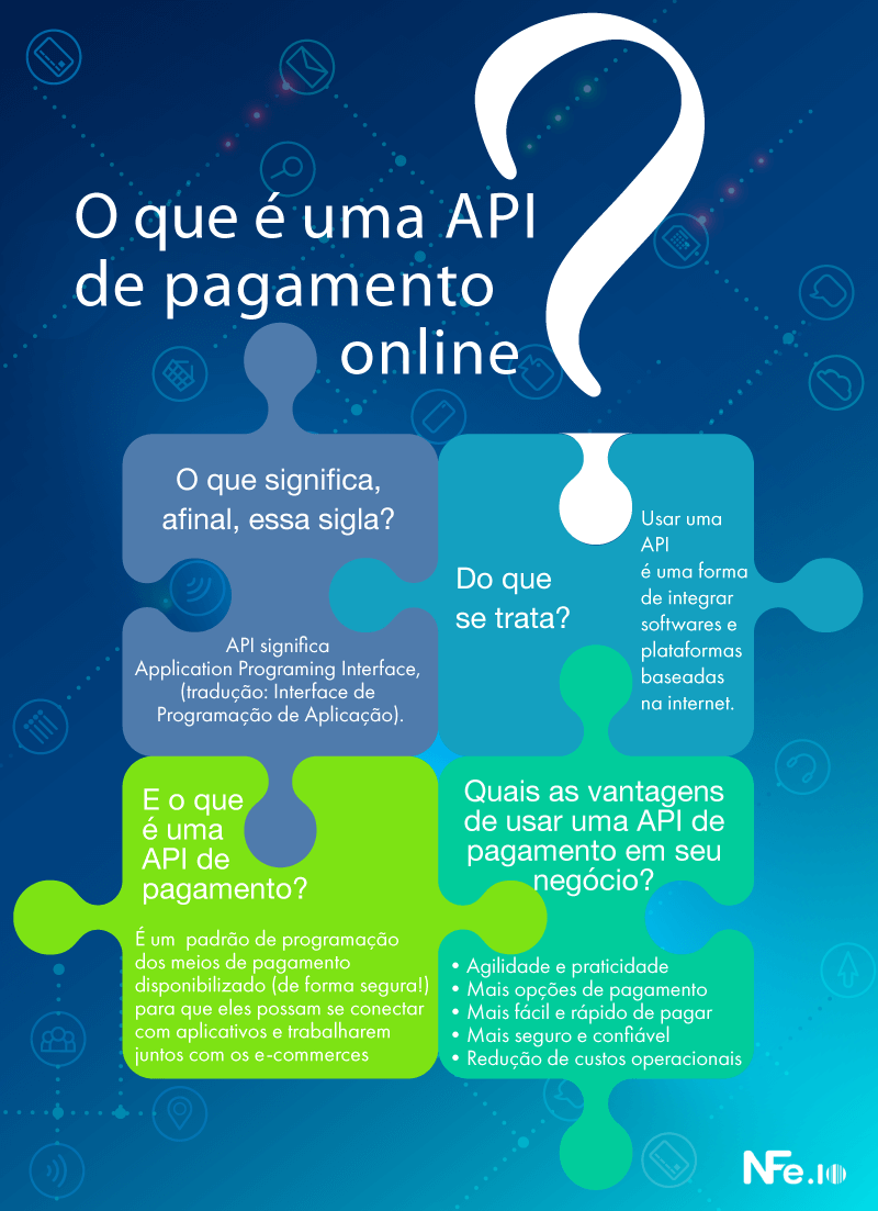 API Pix: O Guia Definitivo para Integração e Benefícios