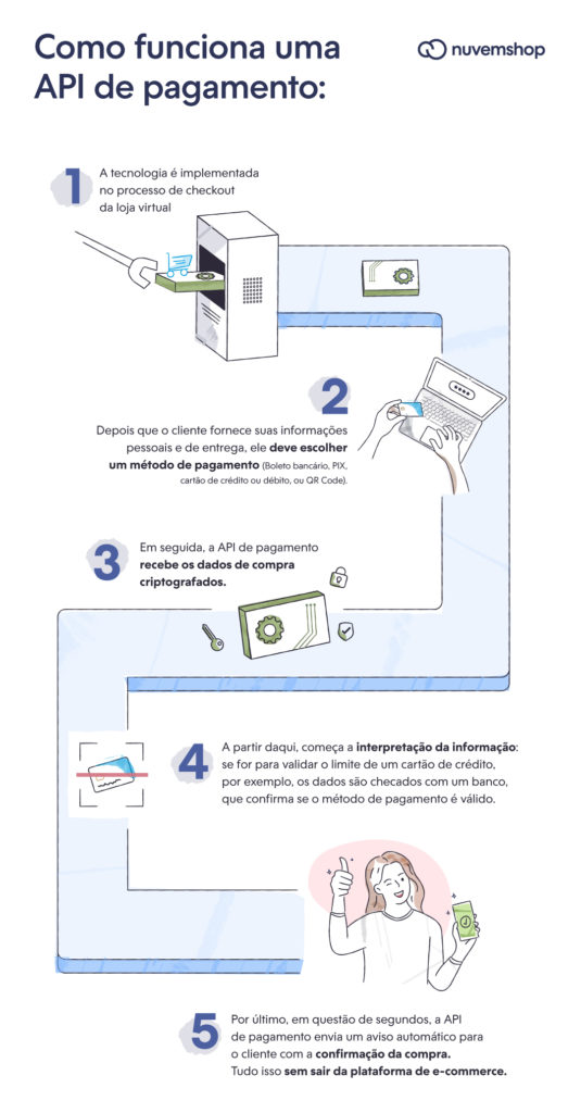 Segurança em APIs de Pagamento: Melhores Práticas para Desenvolvedores