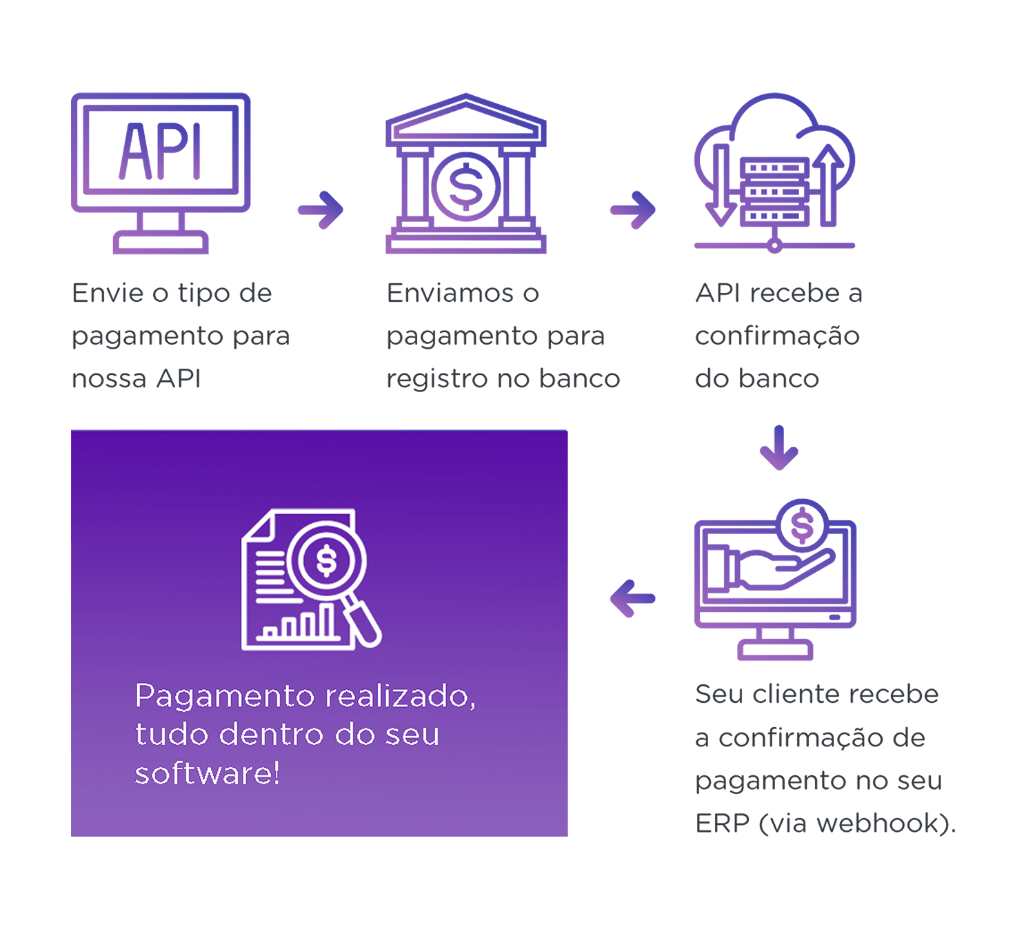Comparativo: Mercado Pago vs. Stripe vs. Asaas para E-commerce