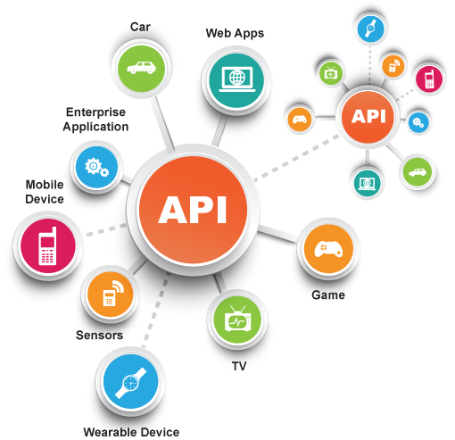 Guia Completo de Monetização de APIs