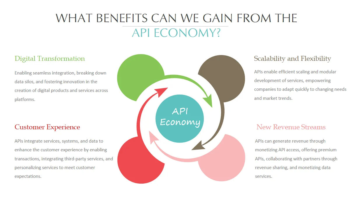 Como a IA Generativa está Transformando o Desenvolvimento com APIs