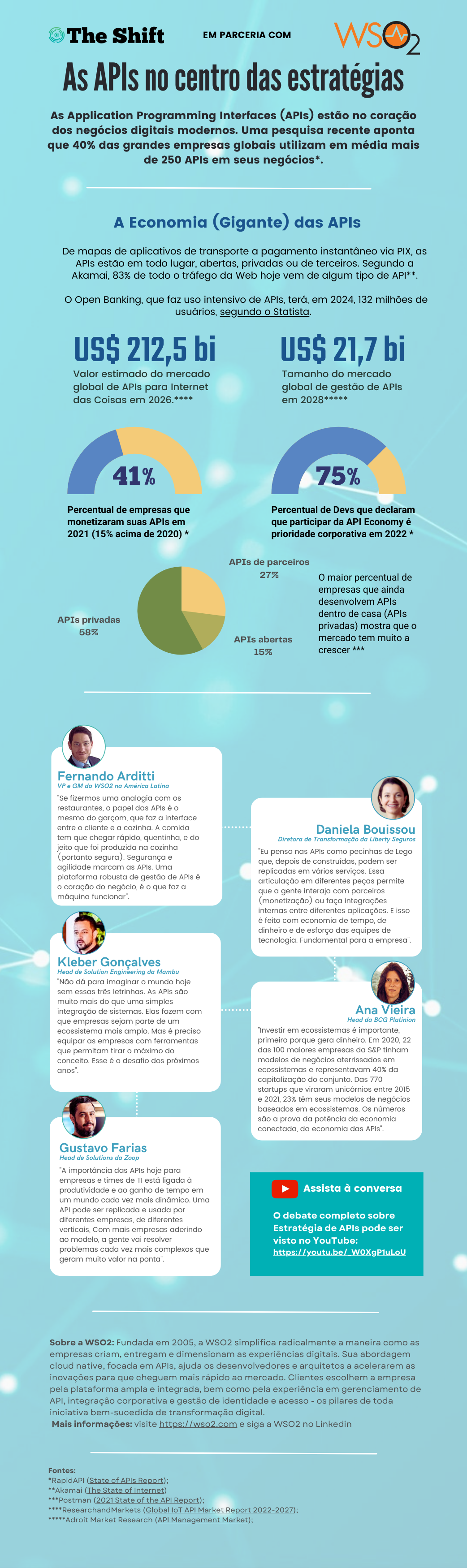 Gerenciamento de APIs: Melhores Práticas para Segurança e Governança