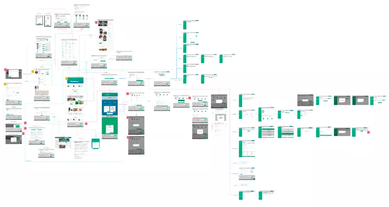 arquitetura da informação para sites