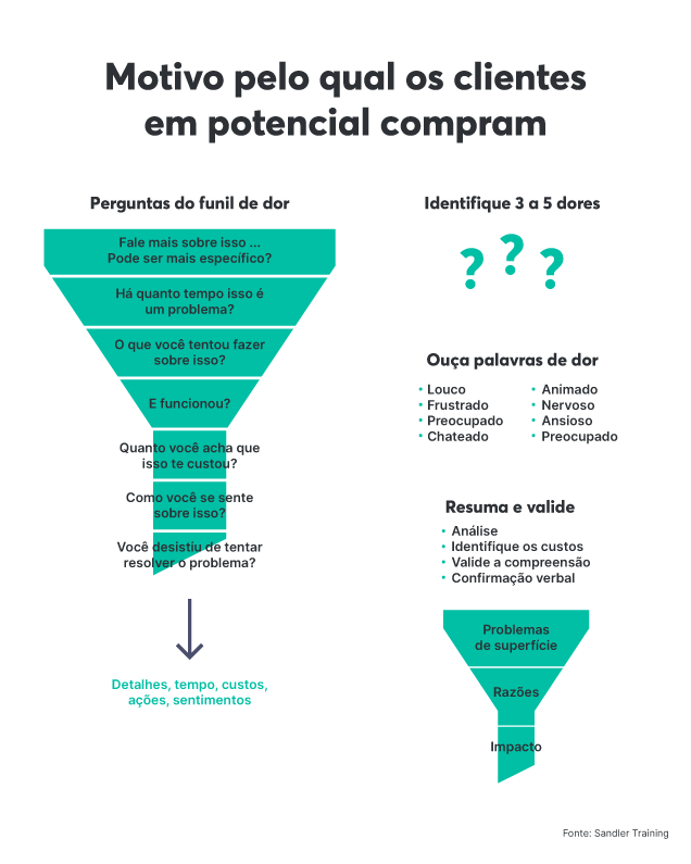 5 Dicas de Prospecção Inteligente para Vendedores