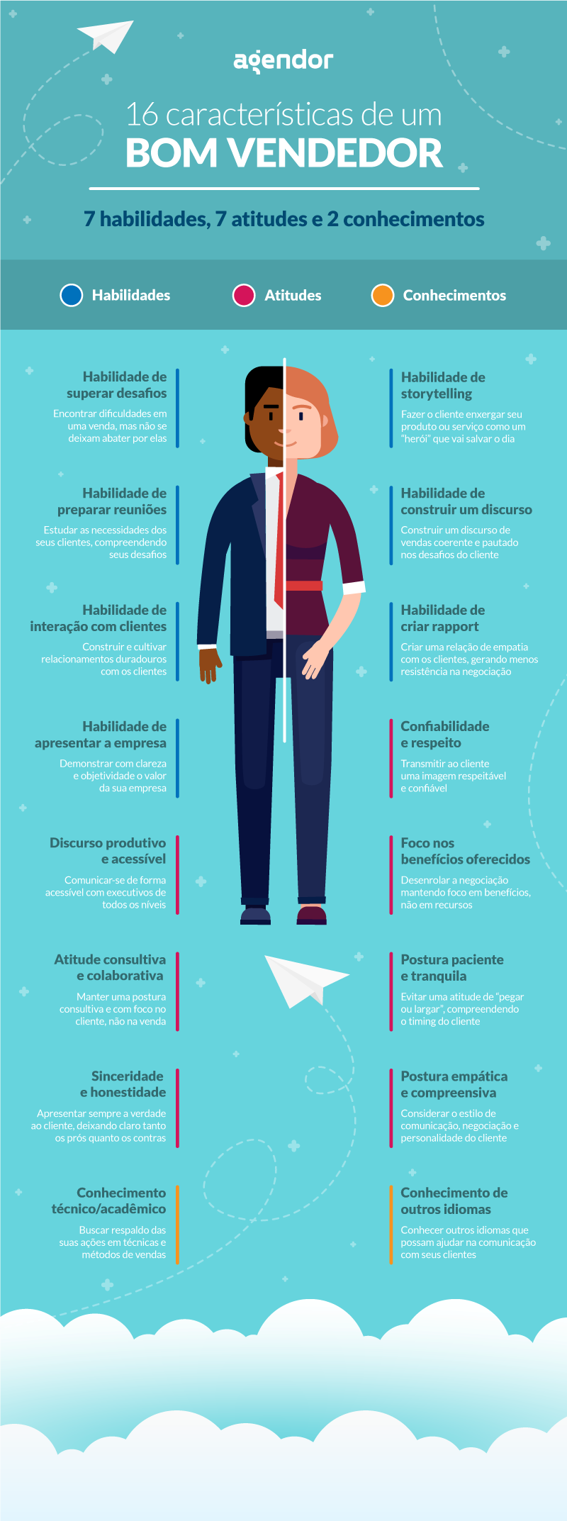 Como Usar o Spin Selling para Fechar Mais Vendas
