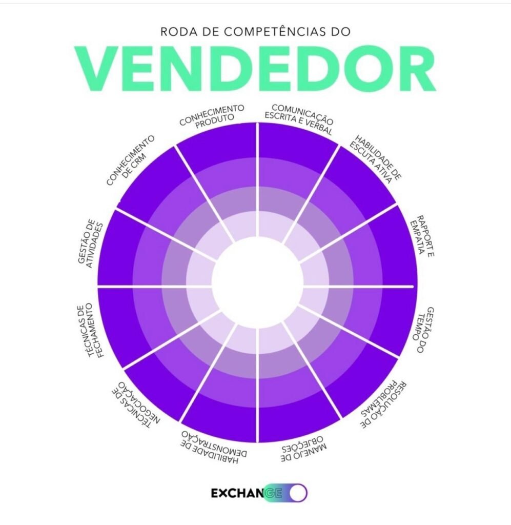 5 Dicas de Prospecção Inteligente para Vendedores