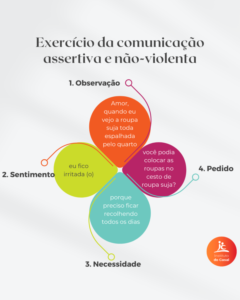 erros comuns falta assertividade trabalho