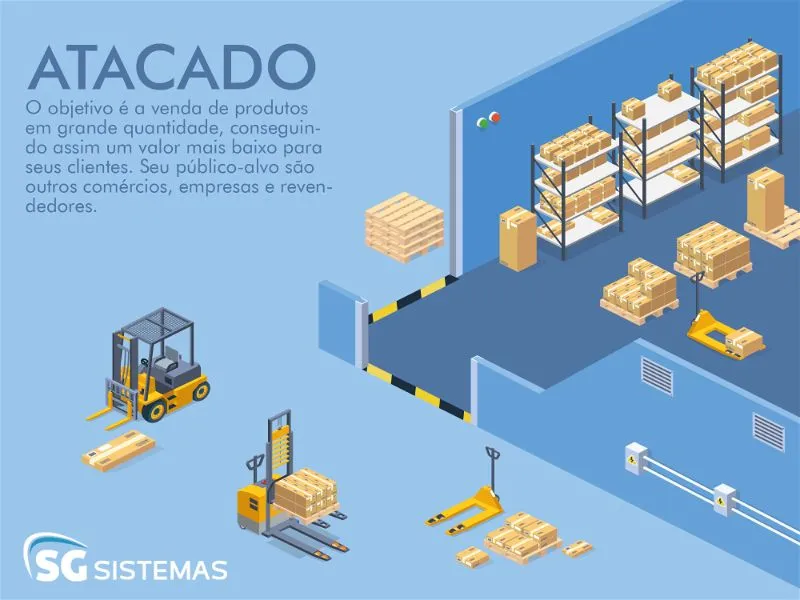 diferença entre atacado e varejo
