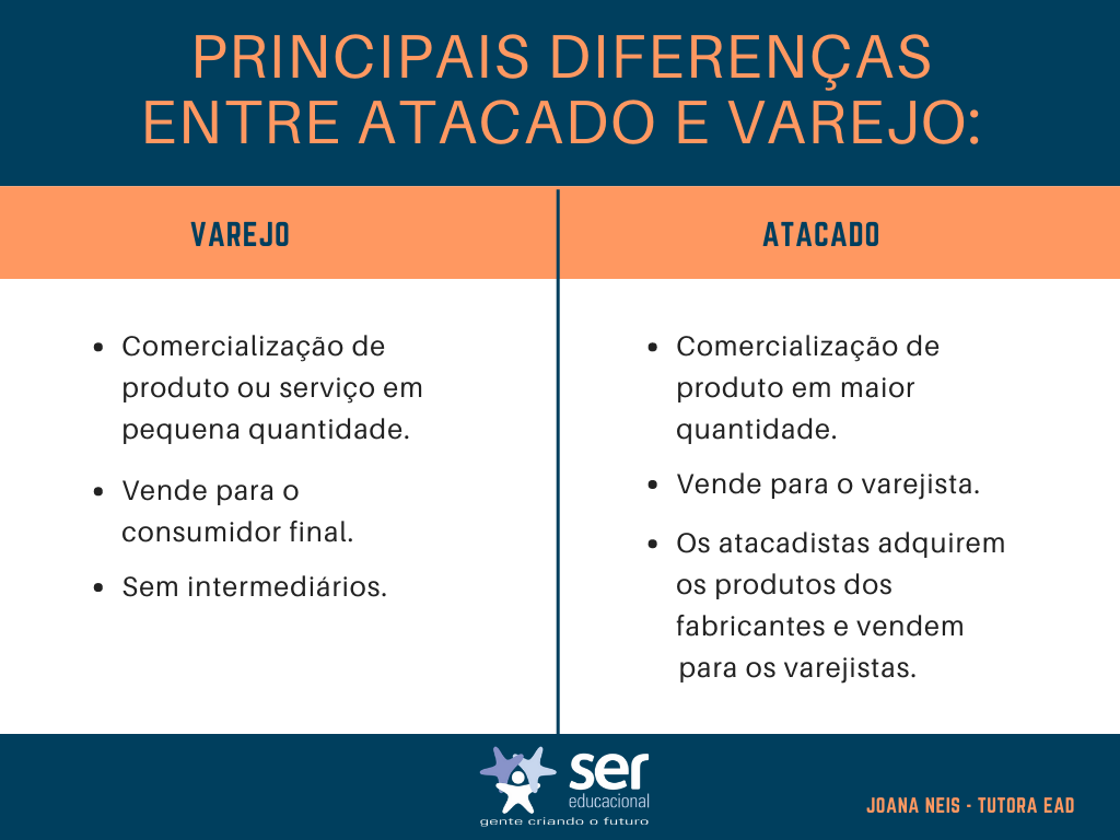 o que é varejo