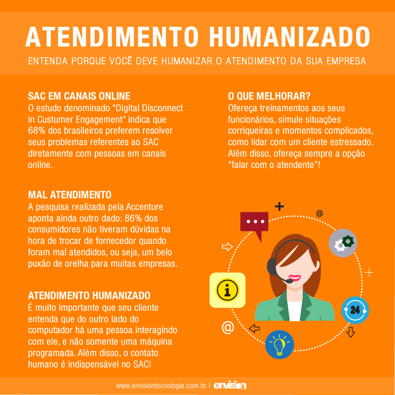 Os 4 Pilares Essenciais do Atendimento Humanizado no Digital