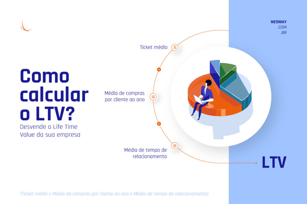 Aumento de LTV através do CRM