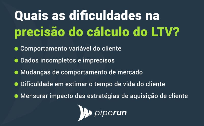 Guia Completo: Como Calcular o LTV do Seu Negócio