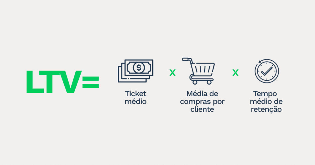 Automação de Marketing: Maximizando a Jornada do Cliente com CRM