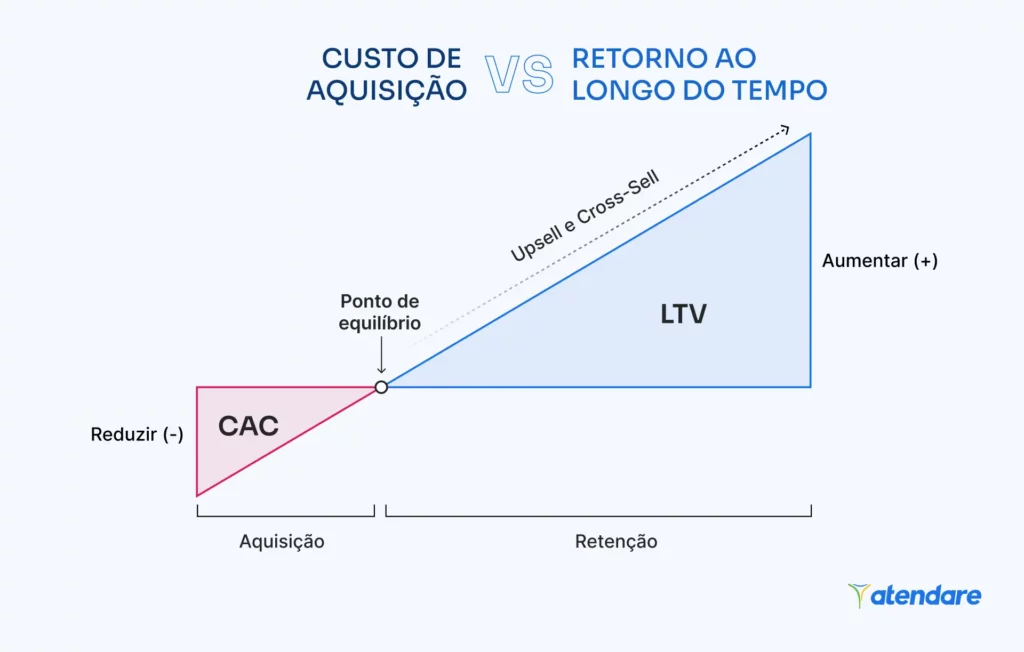 Táticas Avançadas de Upsell e Cross-sell para Aumentar o Ticket Médio