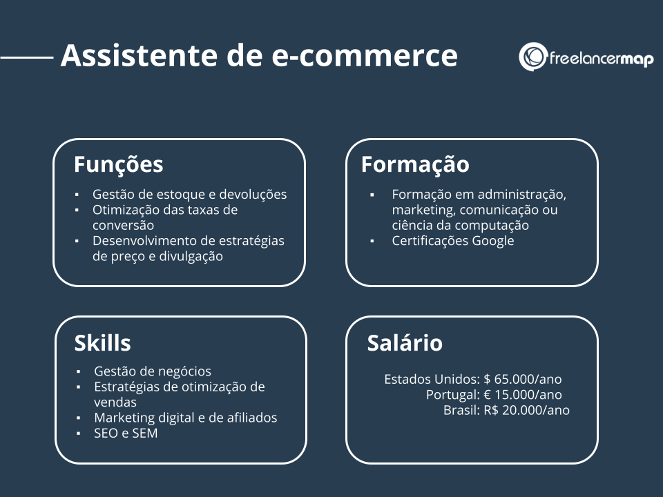 operador de e-commerce