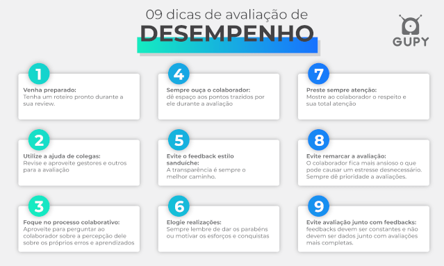 avaliação de desempenho