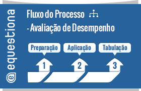 Transformando Lacunas em Oportunidades: O Poder do PDI