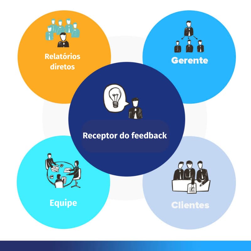 Guia Completo: Como Escolher a Melhor Ferramenta de Avaliação 360° para sua Empresa