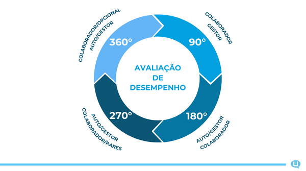 Maximizando o Feedback: Dicas para Garantir o Anonimato e a Sinceridade na Avaliação 360° Digital