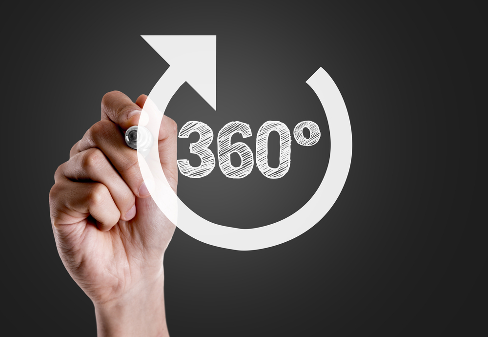 Avaliação de desempenho 360 digital