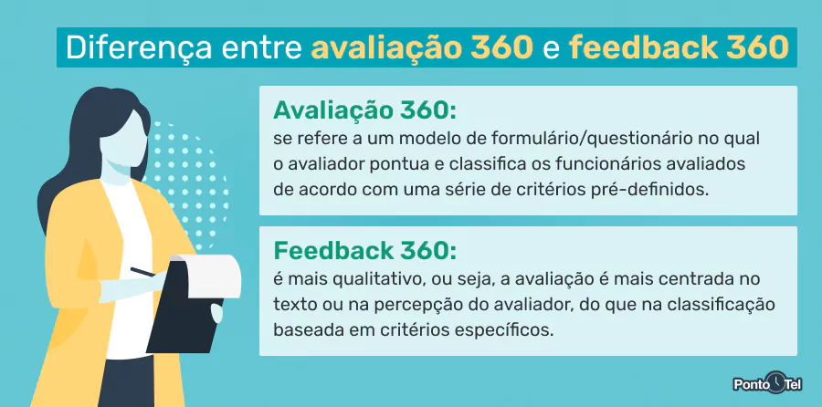 Avaliação 360° vs. Avaliações Tradicionais: Qual o Melhor Modelo para sua Organização?