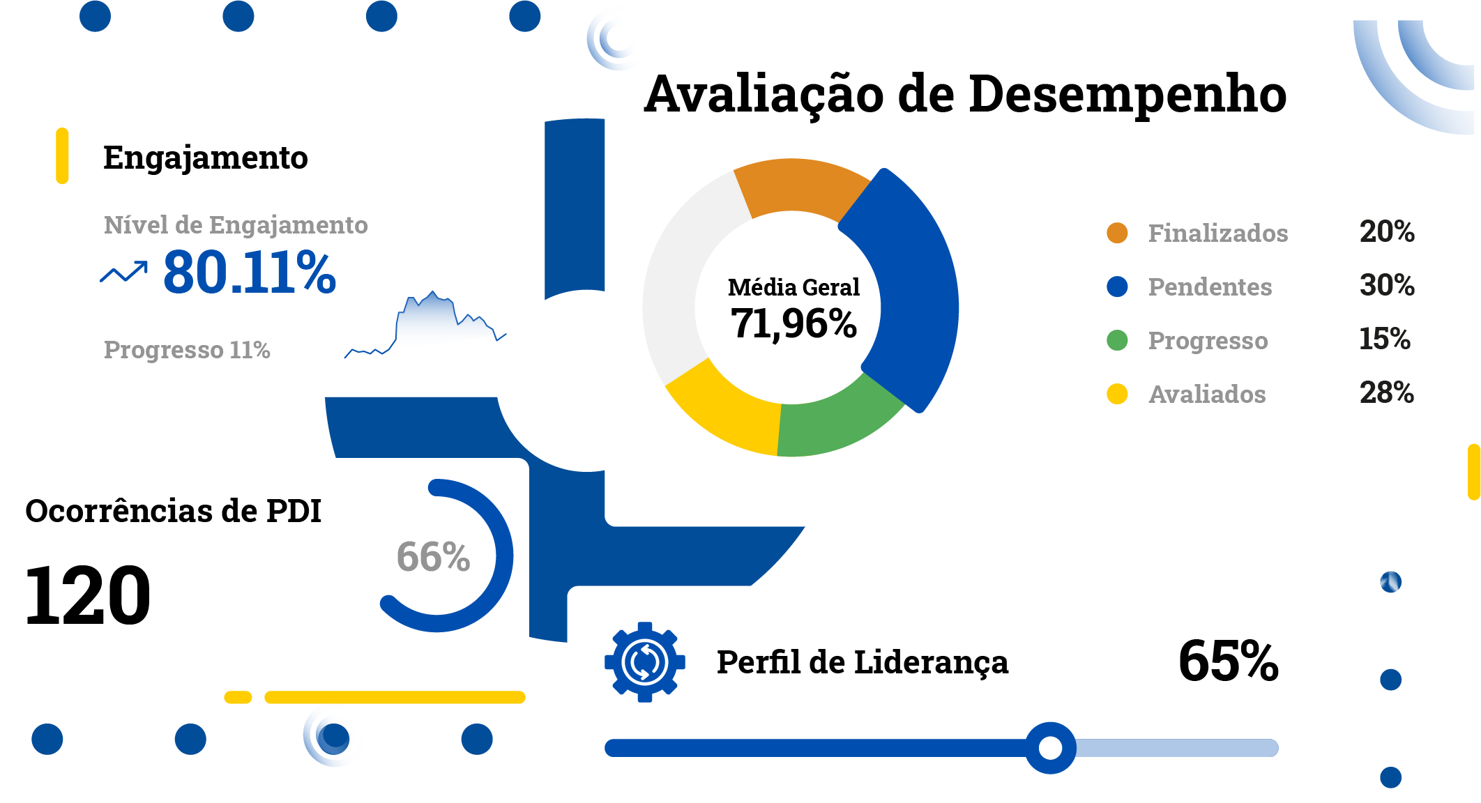 Maximizando o Feedback: Dicas para Garantir o Anonimato e a Sinceridade na Avaliação 360° Digital