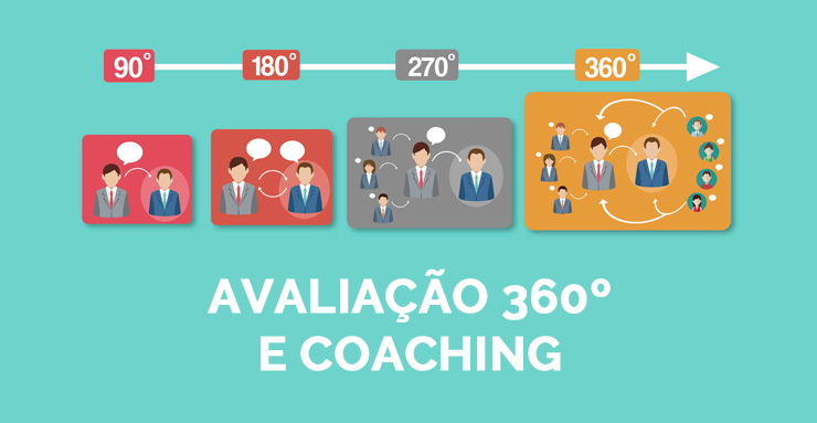 Avaliação de desempenho 360 digital