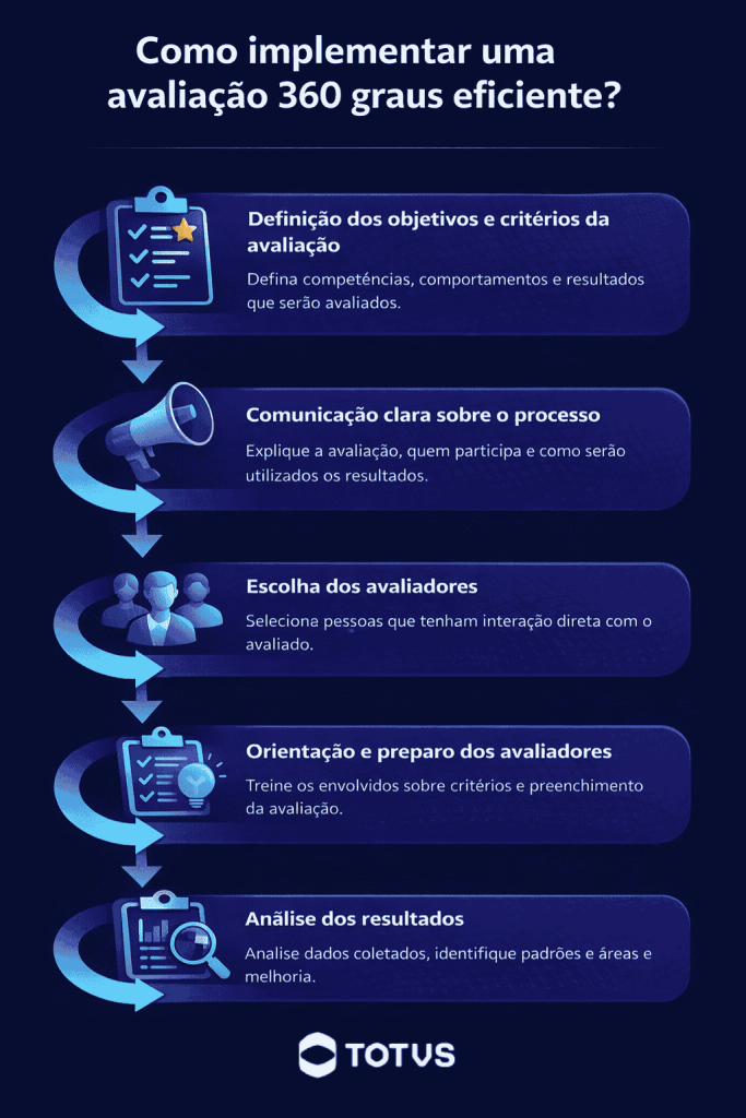Guia Completo: Como Escolher a Melhor Ferramenta de Avaliação 360° para sua Empresa