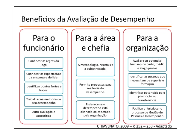 Métricas Essenciais para Avaliar o Desempenho de Equipes