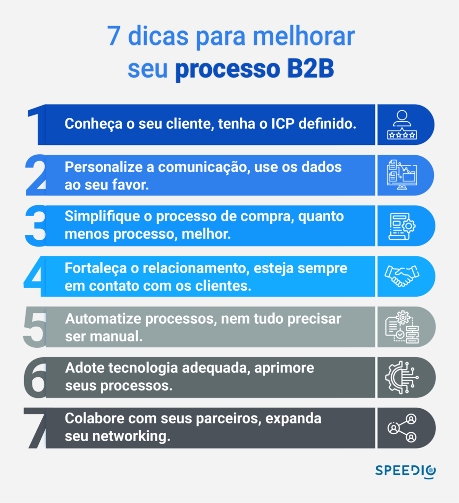 melhores estratégias de vendas b2b para pequenas empresas