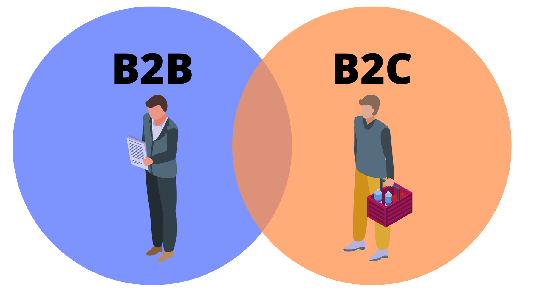 B2B2C (Business to Business to Consumer)