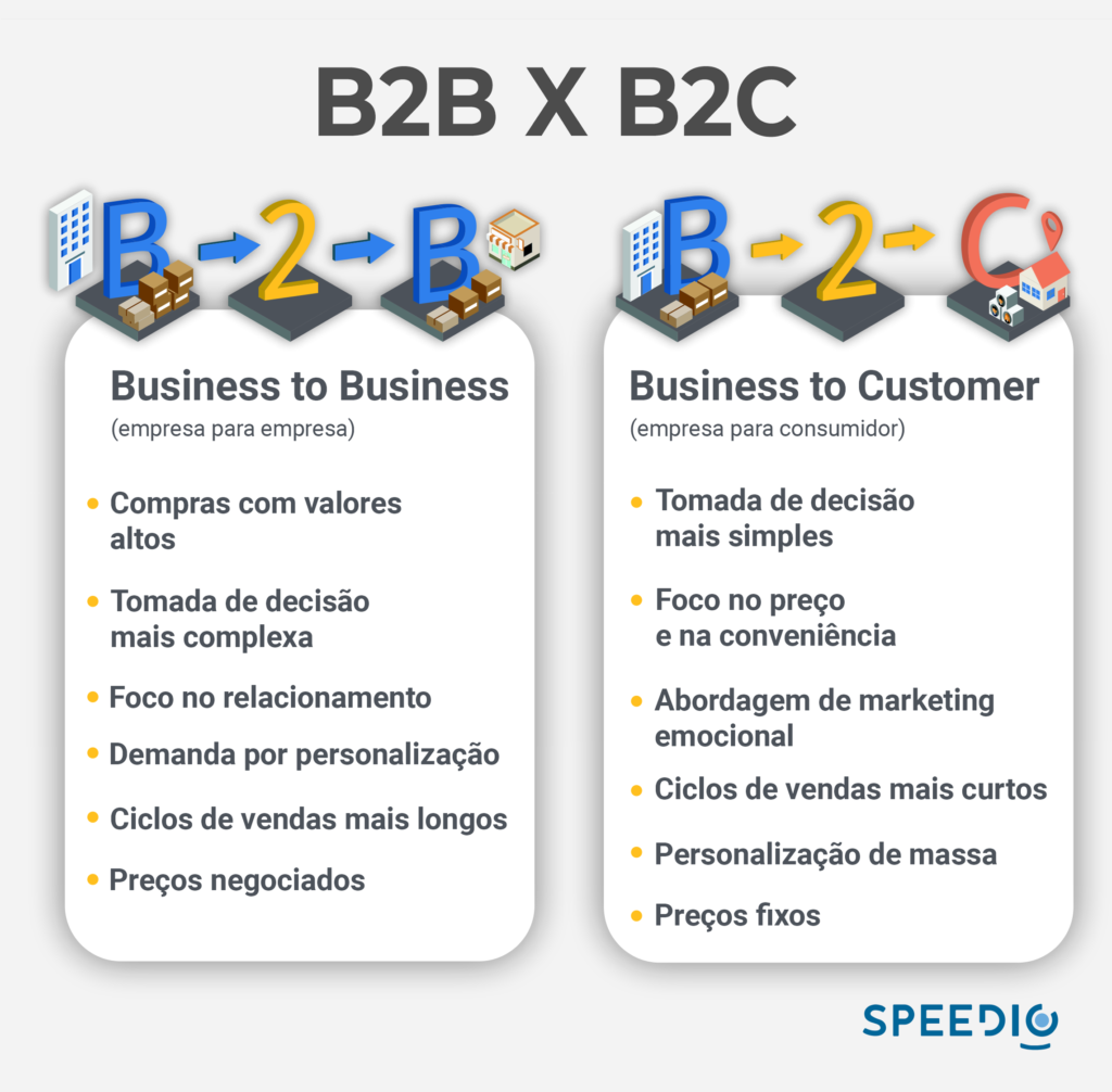 o que é b2b