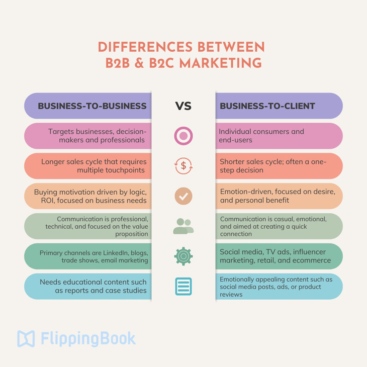 b2b marketing