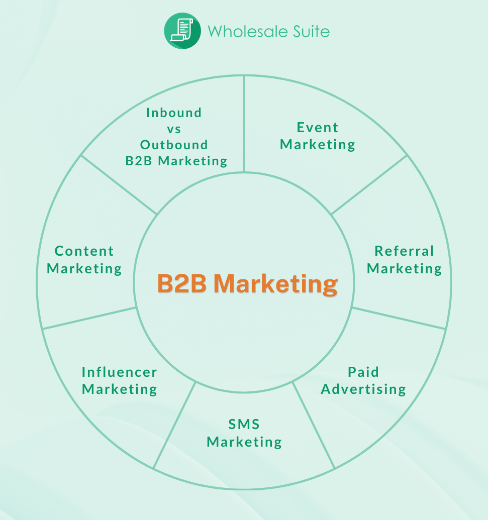 melhores estratégias de marketing B2B para pequenas empresas