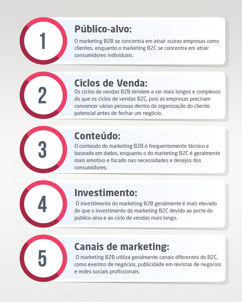 erros comuns em campanhas de marketing B2B